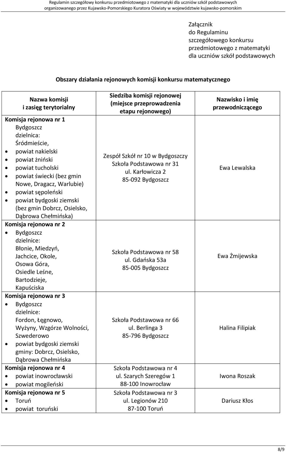 bydgoski ziemski (bez gmin Dobrcz, Osielsko, Dąbrowa Chełmińska) Komisja rejonowa nr 2 Bydgoszcz dzielnice: Błonie, Miedzyń, Jachcice, Okole, Osowa Góra, Osiedle Leśne, Bartodzieje, Kapuściska