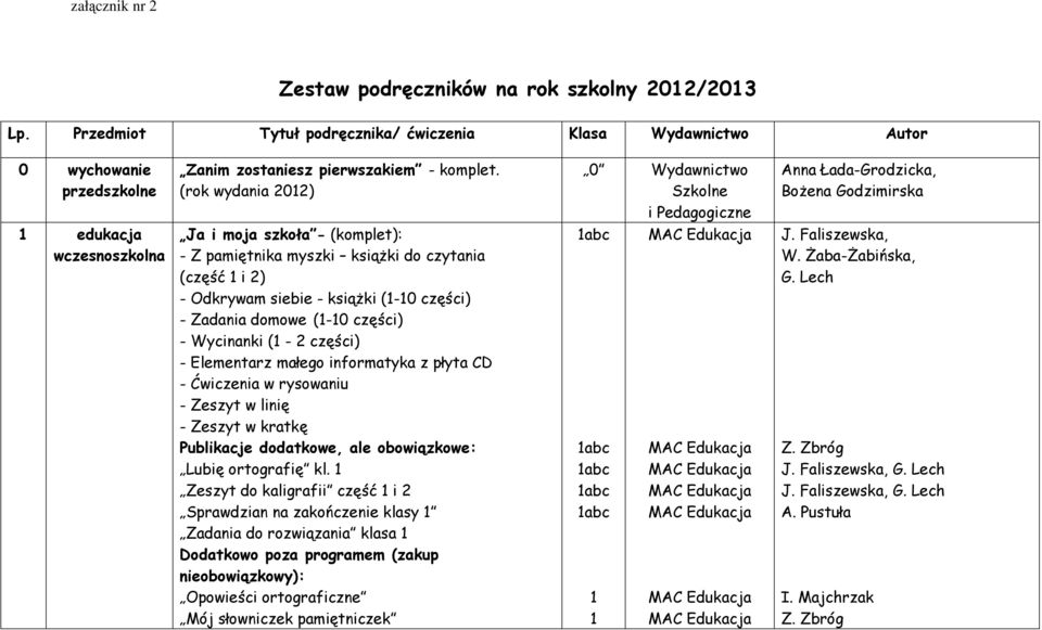 i 2) - Odkrywam siebie - książki (1-10 części) - Zadania domowe (1-10 części) - Wycinanki (1-2 części) - Elementarz małego informatyka z płyta CD - Ćwiczenia w rysowaniu - Zeszyt w linię - Zeszyt w