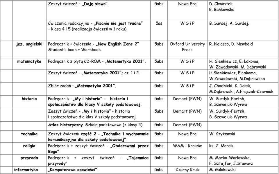 Łakoma, W. Zawadowski, M. Dąbrowski Zeszyt ćwiczeń Matematyka 2001 ; cz. 1 i 2. 5abs W S i P H.Sienkiewicz, E.Łakoma, W.Zawadowski, M.Dąbrowska Zbiór zadań Matematyka 2001. 5abs W S i P J.