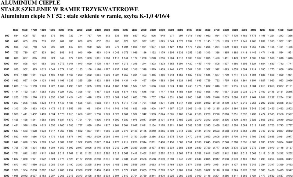 152 1 175 1 198 1 221 1 243 1 266 600 640 665 689 713 737 761 785 809 833 857 881 905 929 953 977 1 001 1 025 1 049 1 073 1 097 1 121 1 145 1 169 1 193 1 217 1 241 1 265 1 289 1 313 1 337 1 361 700