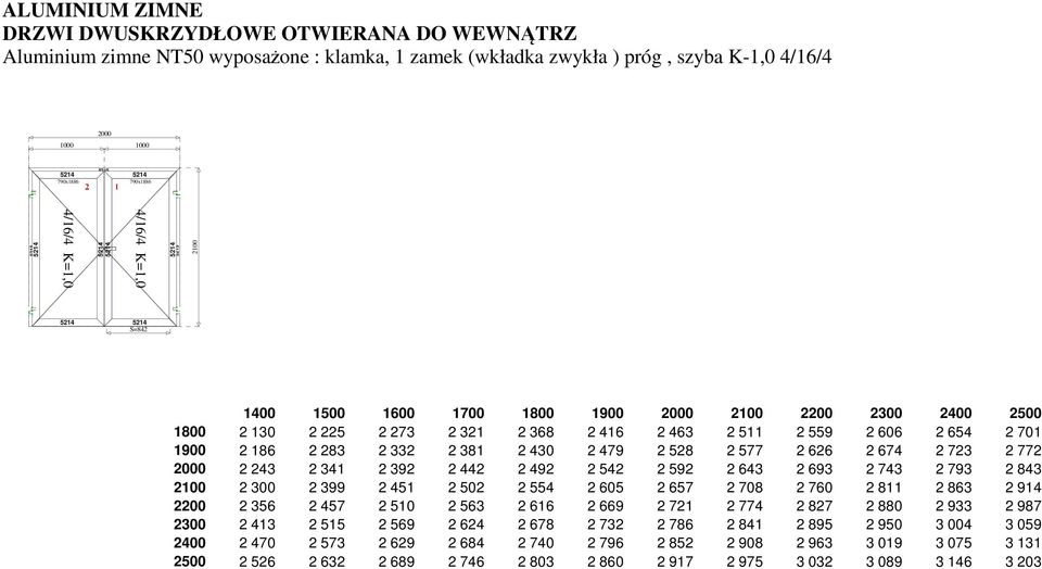 723 2 772 2000 2 243 2 341 2 392 2 442 2 492 2 542 2 592 2 643 2 693 2 743 2 793 2 843 2100 2 300 2 399 2 451 2 502 2 554 2 605 2 657 2 708 2 760 2 811 2 863 2 914 2200 2 356 2 457 2 510 2 563 2 616