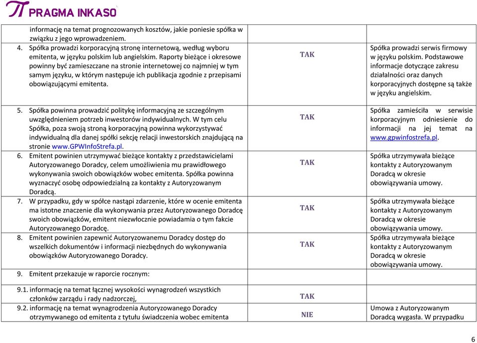 Raporty bieżące i okresowe powinny być zamieszczane na stronie internetowej co najmniej w tym samym języku, w którym następuje ich publikacja zgodnie z przepisami obowiązującymi emitenta. 5.