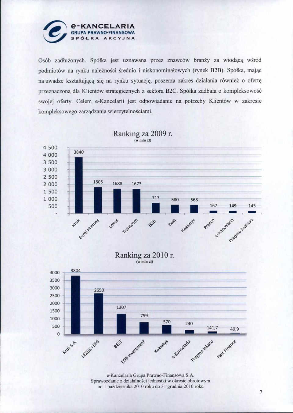 Spółka zadbała o kompleksowość swojej oferty. Celem e-kancelarii jest odpowiadanie na potrzeby Klientów w zakresie kompleksowego zarządzania wierzytelnościami.