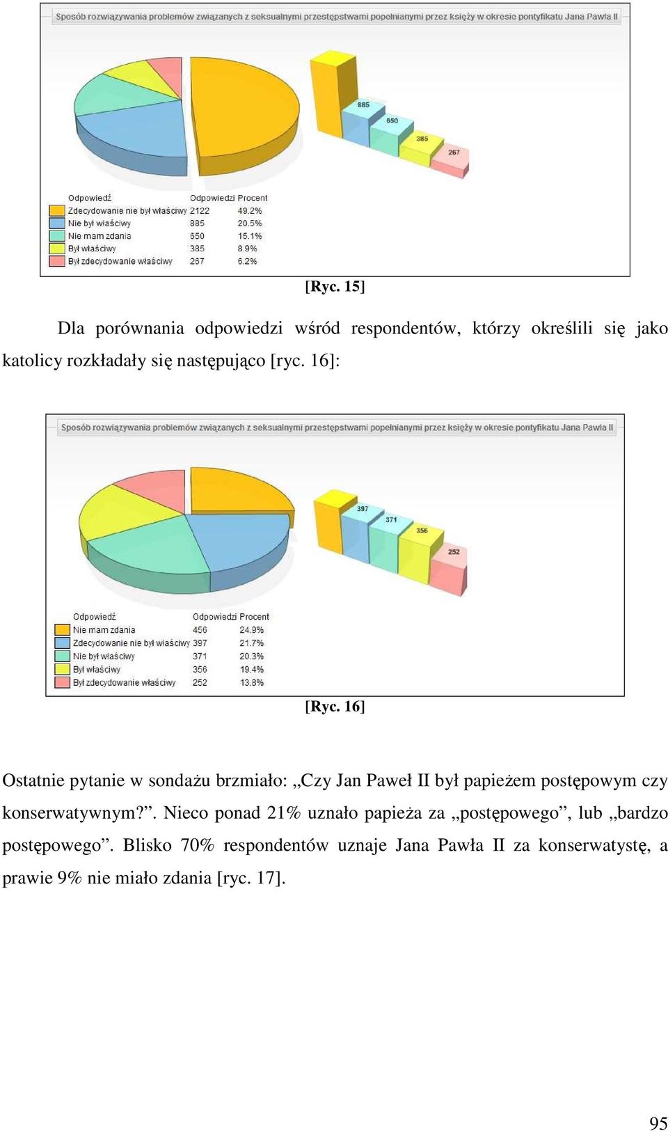 16] Ostatnie pytanie w sondaŝu brzmiało: Czy Jan Paweł II był papieŝem postępowym czy konserwatywnym?