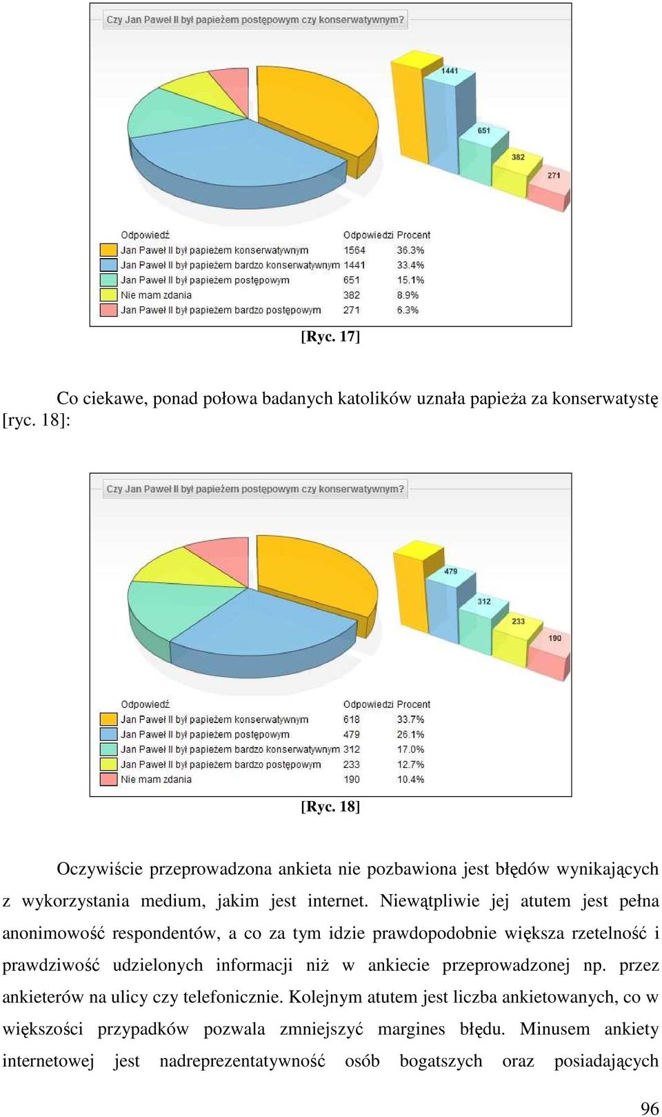 Niewątpliwie jej atutem jest pełna anonimowość respondentów, a co za tym idzie prawdopodobnie większa rzetelność i prawdziwość udzielonych informacji niŝ w