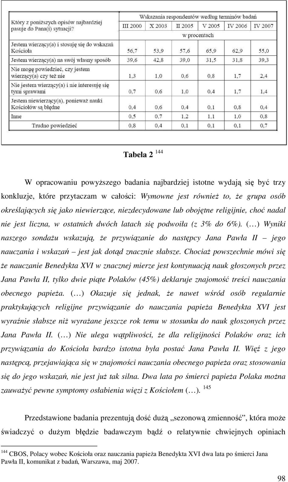 ( ) Wyniki naszego sondaŝu wskazują, Ŝe przywiązanie do następcy Jana Pawła II jego nauczania i wskazań jest jak dotąd znacznie słabsze.