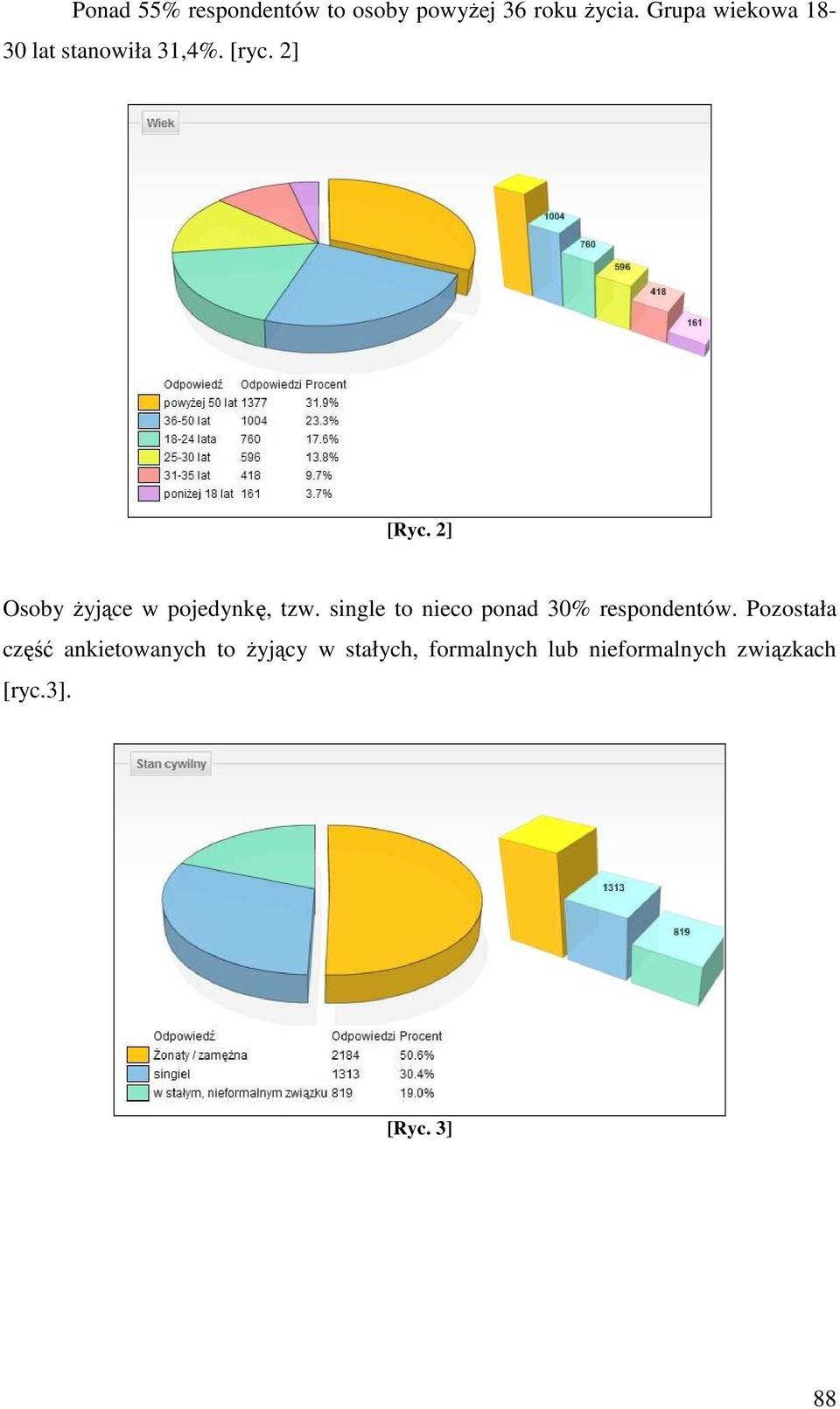 2] Osoby Ŝyjące w pojedynkę, tzw. single to nieco ponad 30% respondentów.