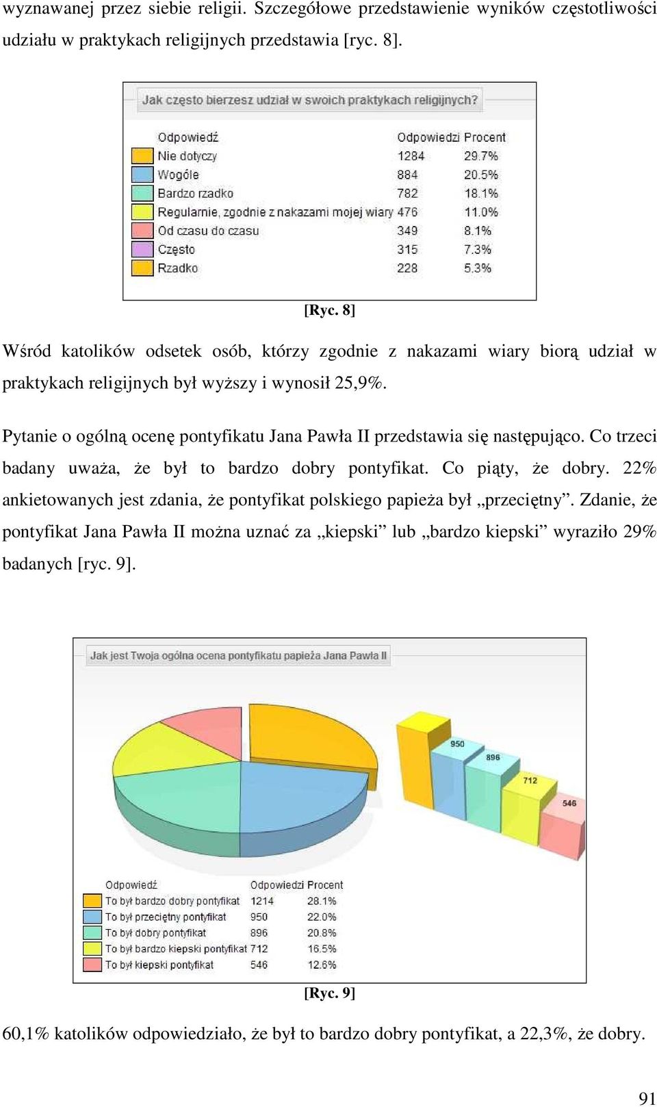 Pytanie o ogólną ocenę pontyfikatu Jana Pawła II przedstawia się następująco. Co trzeci badany uwaŝa, Ŝe był to bardzo dobry pontyfikat. Co piąty, Ŝe dobry.