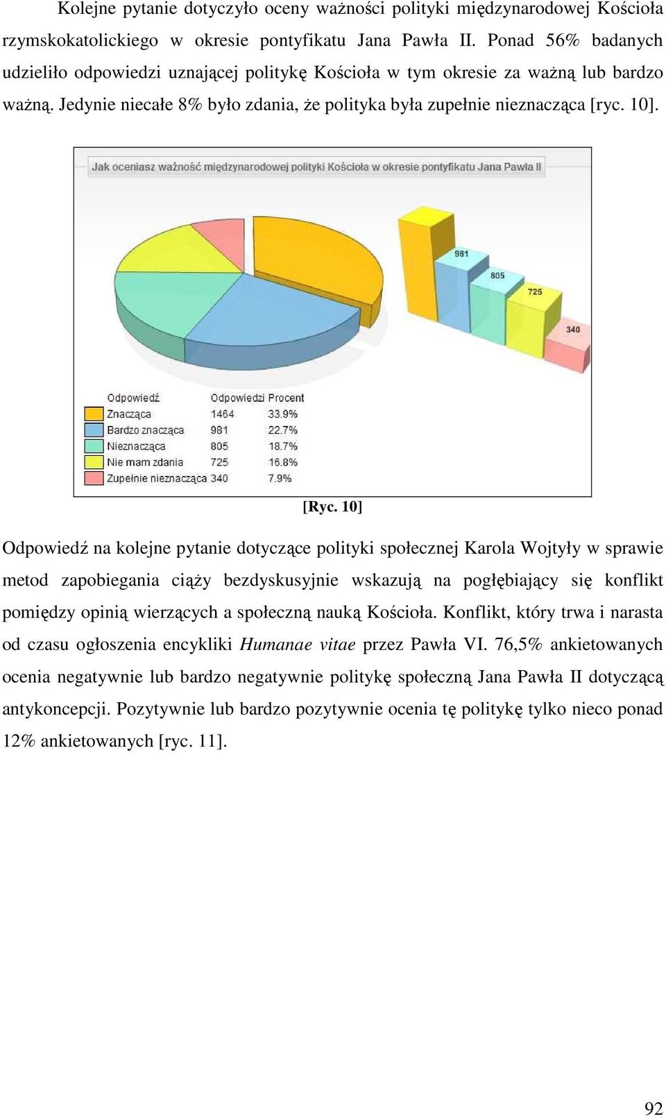 10] Odpowiedź na kolejne pytanie dotyczące polityki społecznej Karola Wojtyły w sprawie metod zapobiegania ciąŝy bezdyskusyjnie wskazują na pogłębiający się konflikt pomiędzy opinią wierzących a