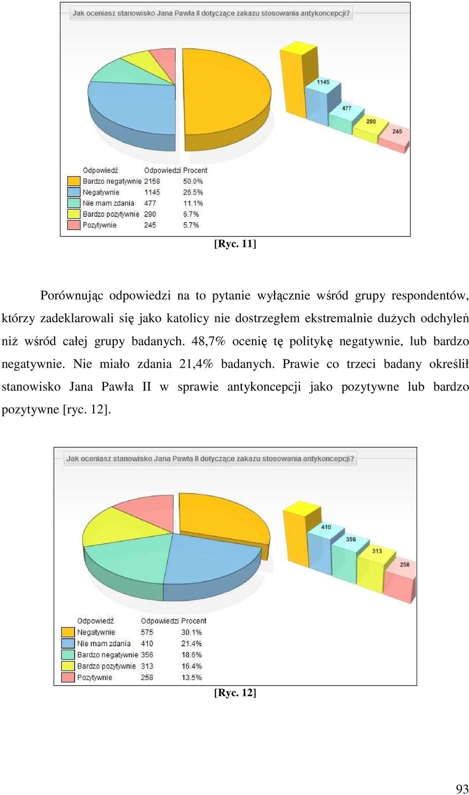 48,7% ocenię tę politykę negatywnie, lub bardzo negatywnie. Nie miało zdania 21,4% badanych.