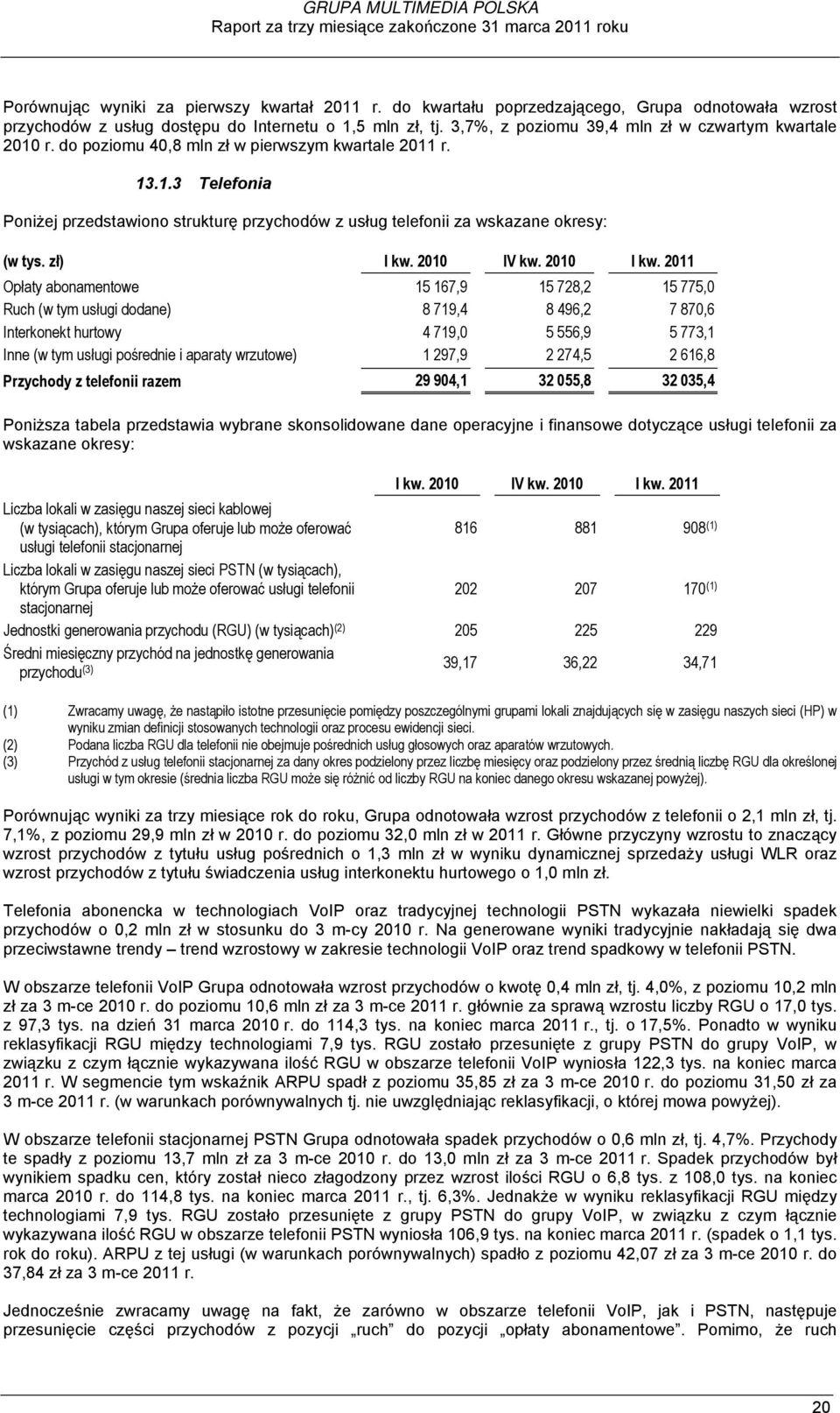 do poziomu 40,8 mln zł w pierwszym kwartale 2011 r. 13.1.3 Telefonia Poniżej przedstawiono strukturę przychodów z usług telefonii za wskazane okresy: (w tys. zł) I kw. 2010 IV kw. 2010 I kw.