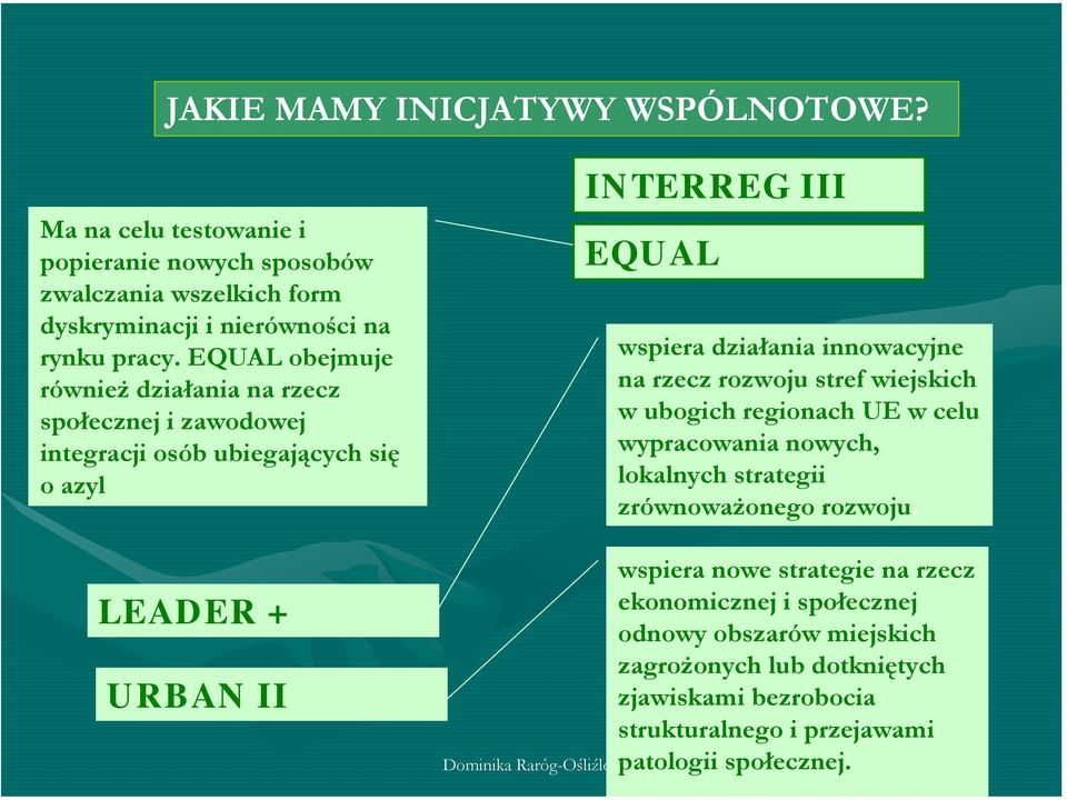 innowacyjne na rzecz rozwoju stref wiejskich w ubogich regionach UE w celu wypracowania nowych, lokalnych strategii zrównoważonego rozwoju.