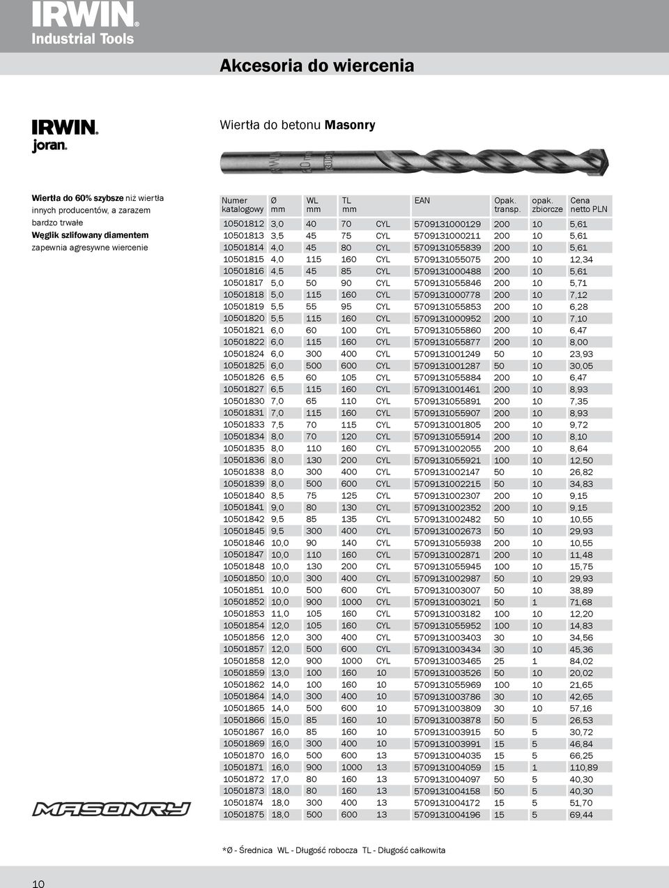 zbiorcze netto PLN 0082 0083 0084 008 008 0087 0088 0089 008 0082 00822 00824 0082 0082 00827 00830 0083 00833 00834 0083 0083 00838 00839 008 0084 00842 0084 0084 00847 00848 0080 008 0082 0083 0084