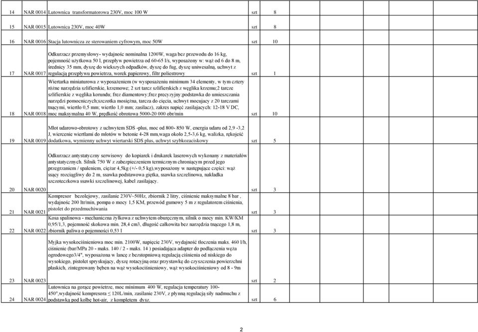 do wiekszych odpadków, dyszę do fug, dyszę uniwesalną, uchwyt z regulacją przepływu powietrza, worek papierowy, filtr poliestrowy szt 1 Wiertarka miniaturowa z wyposażeniem (w wysposażeniu minimum 34