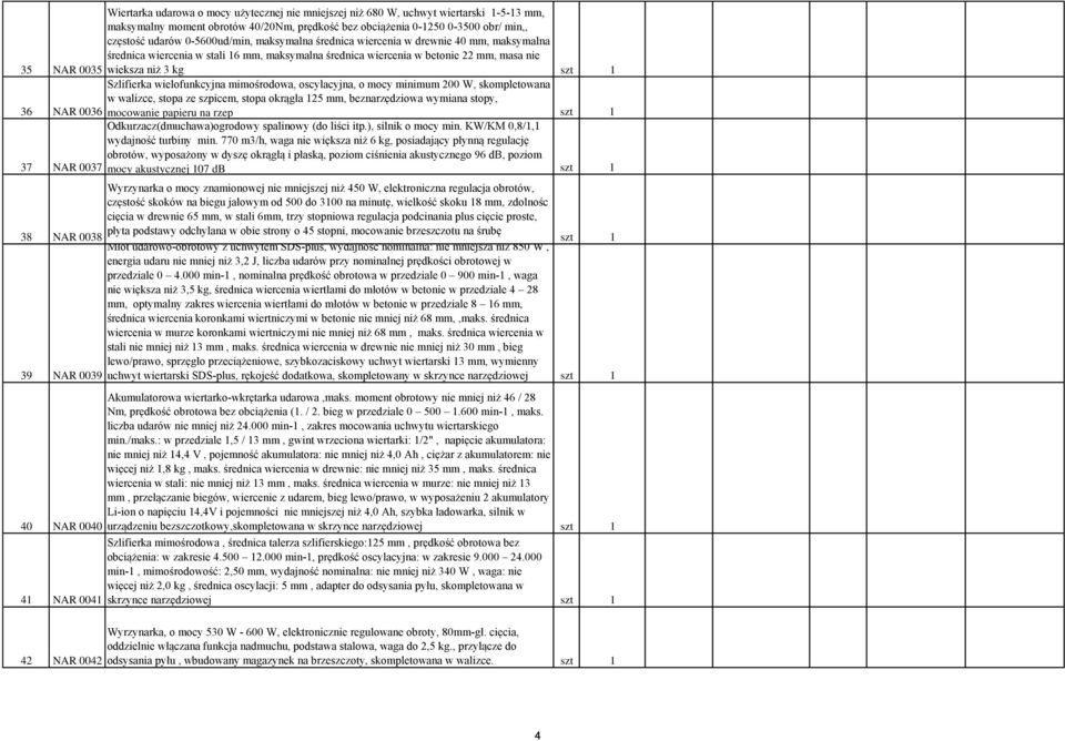 Szlifierka wielofunkcyjna mimośrodowa, oscylacyjna, o mocy minimum 200 W, skompletowana w walizce, stopa ze szpicem, stopa okrągła 125 mm, beznarzędziowa wymiana stopy, NAR 0036 mocowanie papieru na
