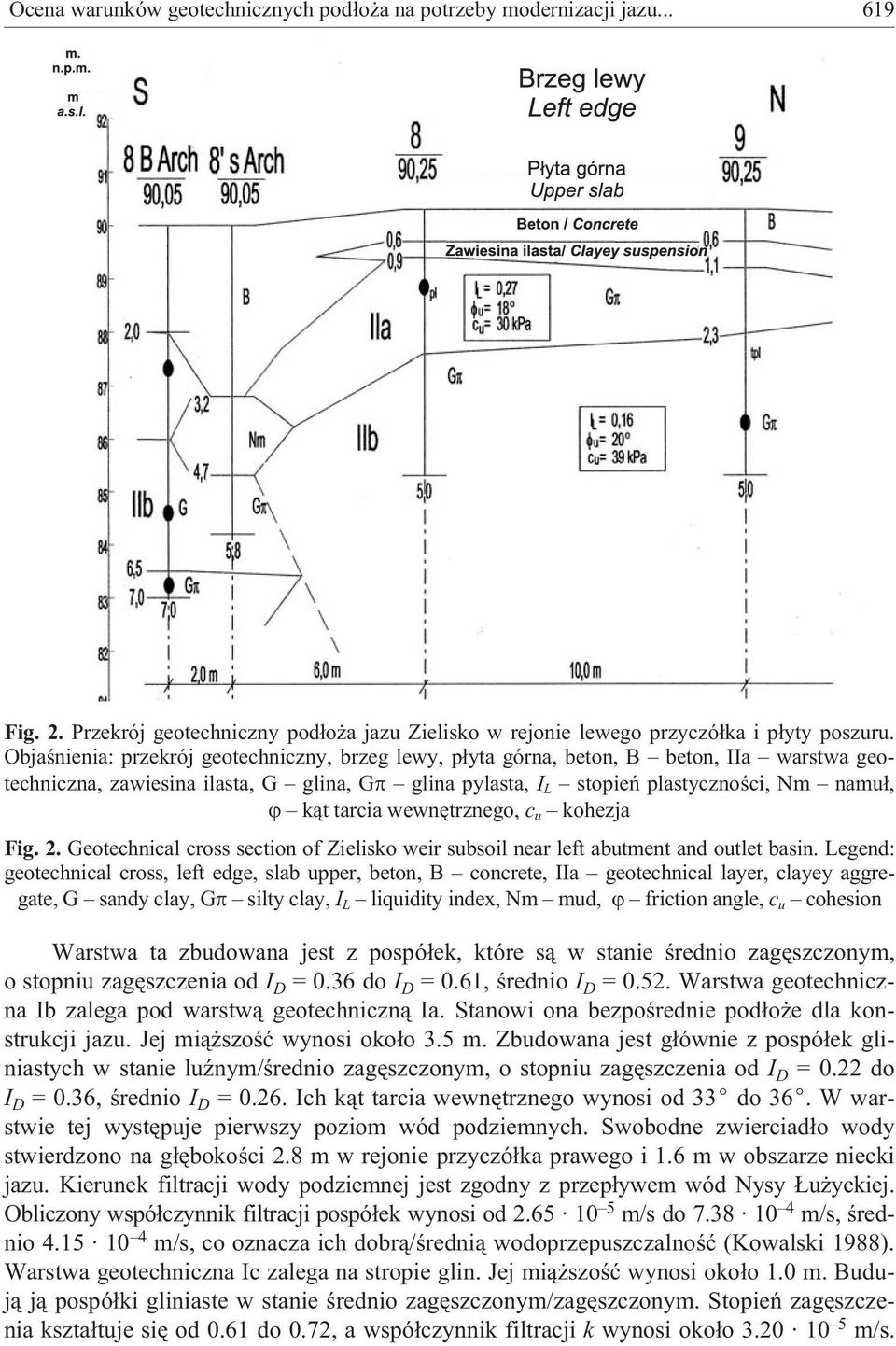 wewnêtrznego, c u kohezja Fig. 2. Geotechnical cross section of Zielisko weir subsoil near left abutment and outlet basin.