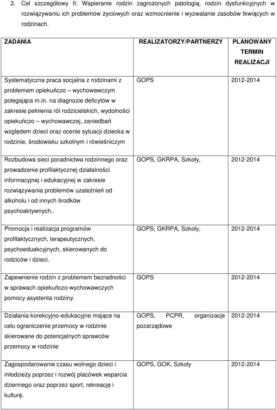 mi z problemem opiekuńczo wychowawczym polegająca m.in.