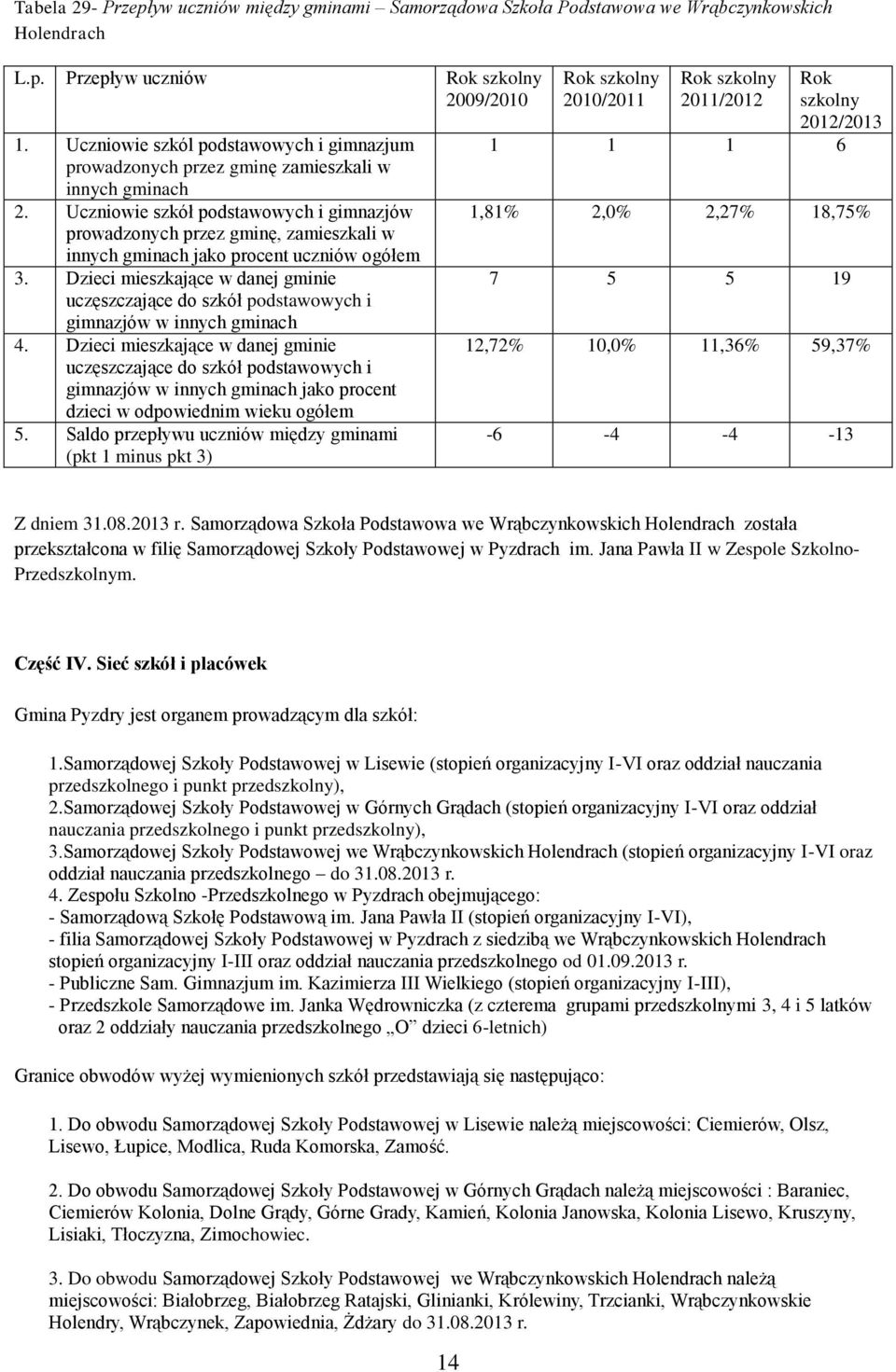 Uczniowie szkół podstawowych i gimnazjów prowadzonych przez gminę, zamieszkali w innych gminach jako procent ogółem 3.