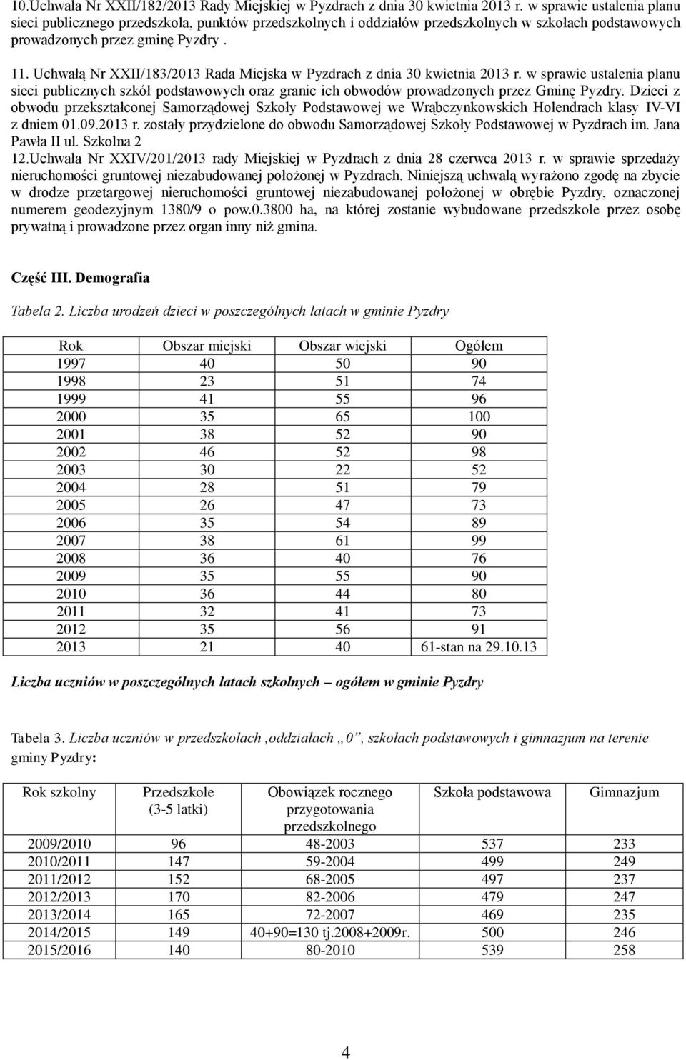 Uchwałą Nr XXII/183/2013 Rada Miejska w Pyzdrach z dnia 30 kwietnia 2013 r. w sprawie ustalenia planu sieci publicznych szkół podstawowych oraz granic ich obwodów prowadzonych przez Gminę Pyzdry.