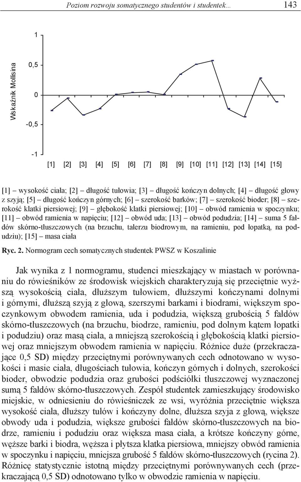 spoczynku; [11] obwód ramienia w napi ciu; [12] obwód uda; [13] obwód podudzia; [14] suma 5 fa dów skórno-t uszczowych (na brzuchu, talerzu biodrowym, na ramieniu, pod opatk, na podudziu); [15] masa