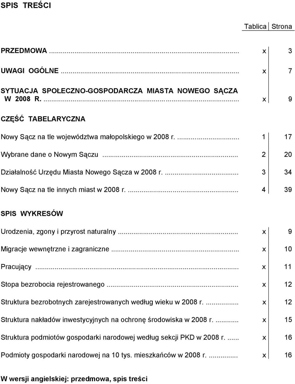 .. x 9 Migracje wewnętrzne i zagraniczne... x 10 Pracujący... x 11 Stopa bezrobocia rejestrowanego... x 12 Struktura bezrobotnych zarejestrowanych według wieku w 2008 r.