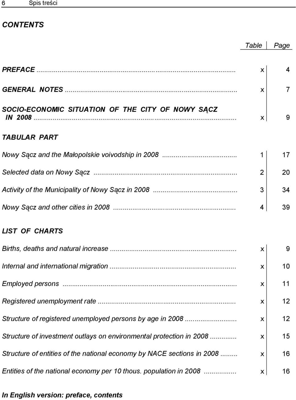.. x 9 Internal and international migration... x 10 Employed persons... x 11 Registered unemployment rate... x 12 Structure of registered unemployed persons by age in 2008.