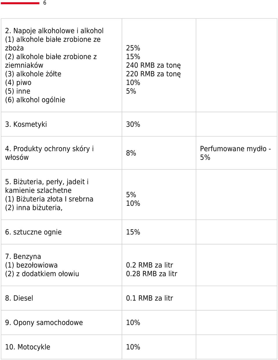 Produkty ochrony skóry i włosów 8% Perfumowane mydło - 5% 5.