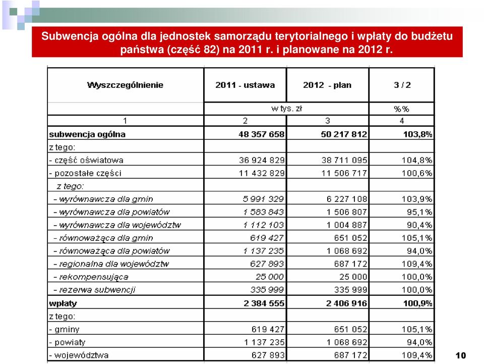 wpłaty do budŝetu państwa (część