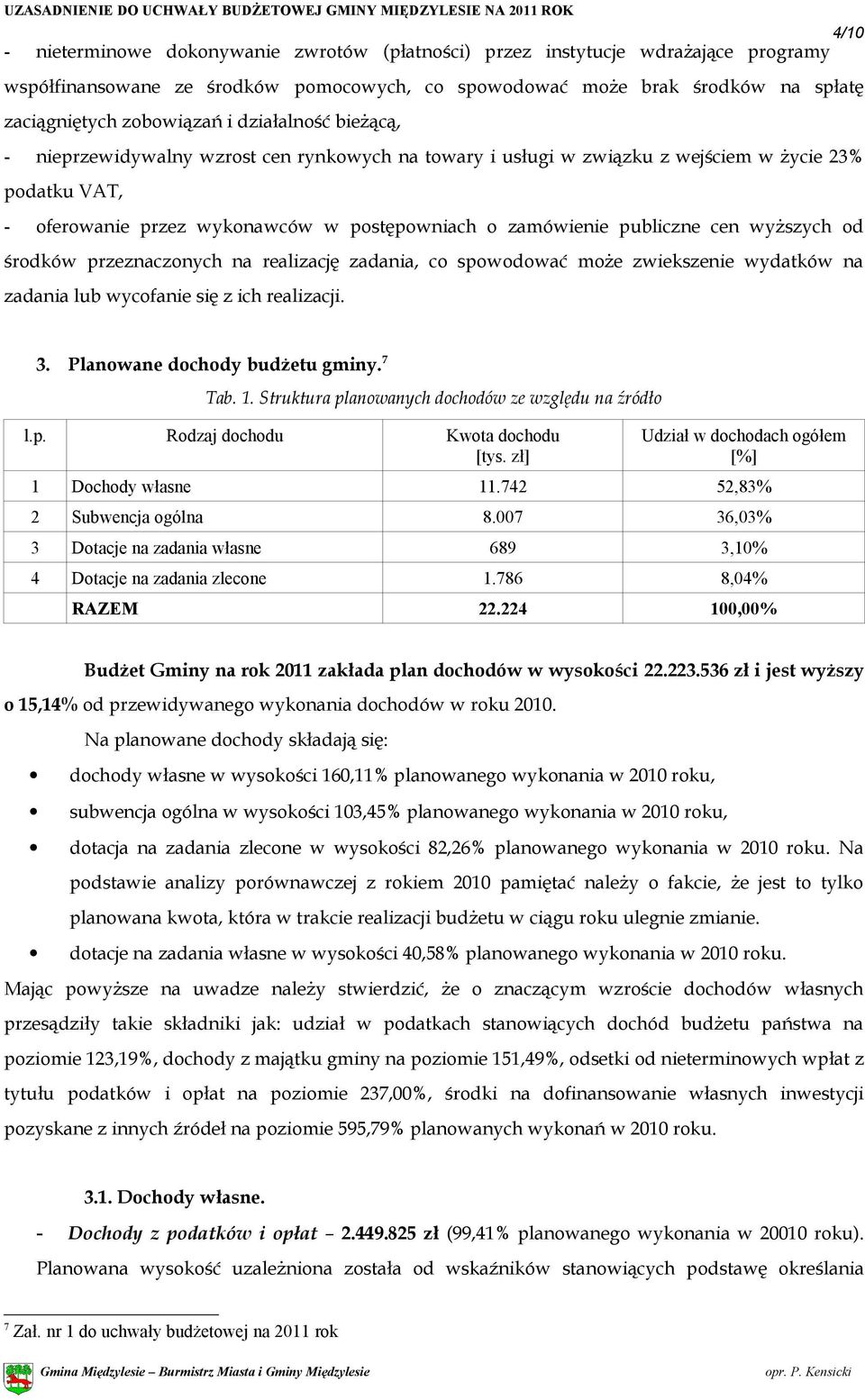 wyższych od środków przeznaczonych na realizację zadania, co spowodować może zwiekszenie wydatków na zadania lub wycofanie się z ich realizacji. 3. Planowane dochody budżetu gminy. 7 Tab. 1.