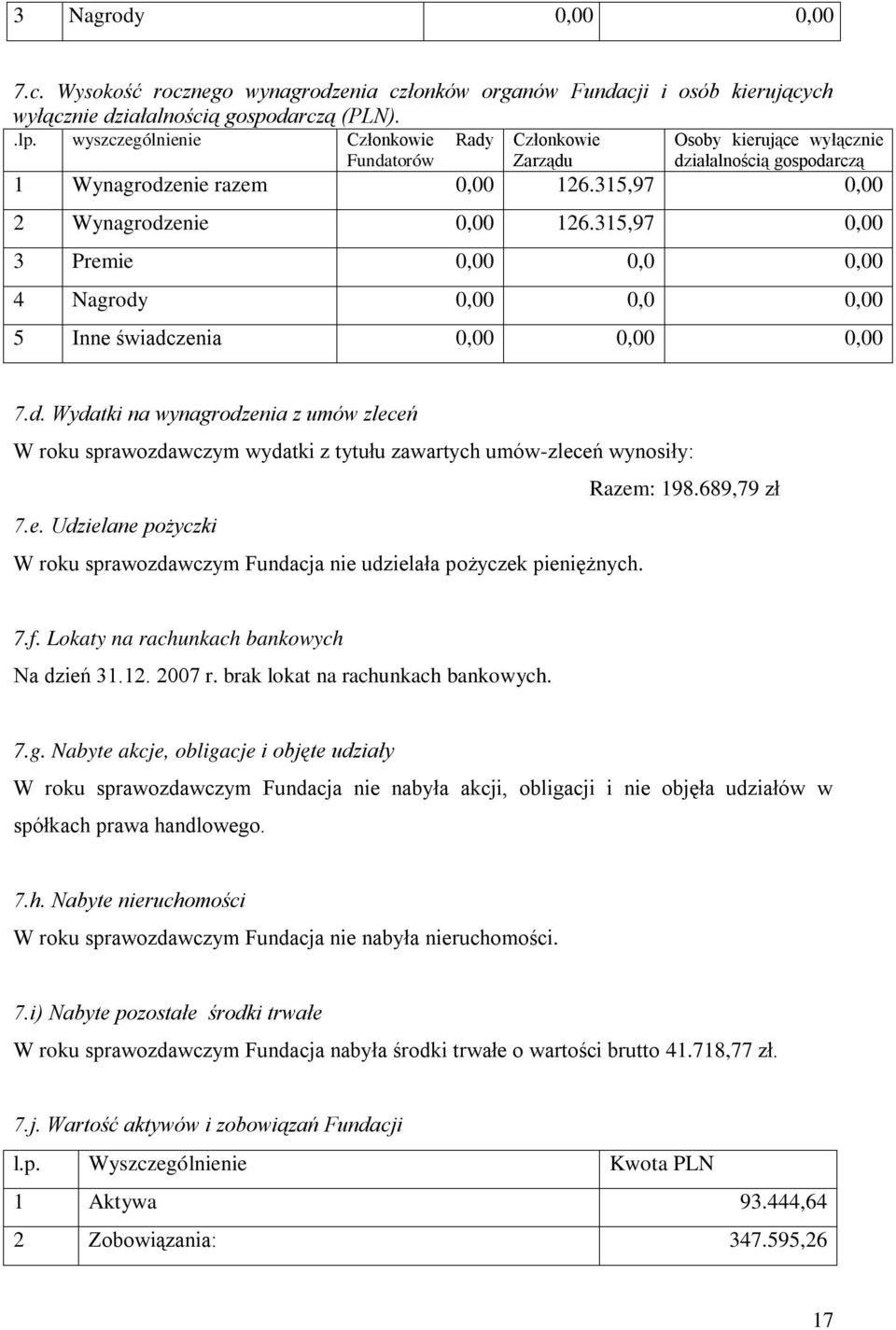315,97 0,00 3 Premie 0,00 0,0 0,00 4 Nagrody 0,00 0,0 0,00 5 Inne świadczenia 0,00 0,00 0,00 7.d. Wydatki na wynagrodzenia z umów zleceń W roku sprawozdawczym wydatki z tytułu zawartych umów-zleceń wynosiły: Razem: 198.