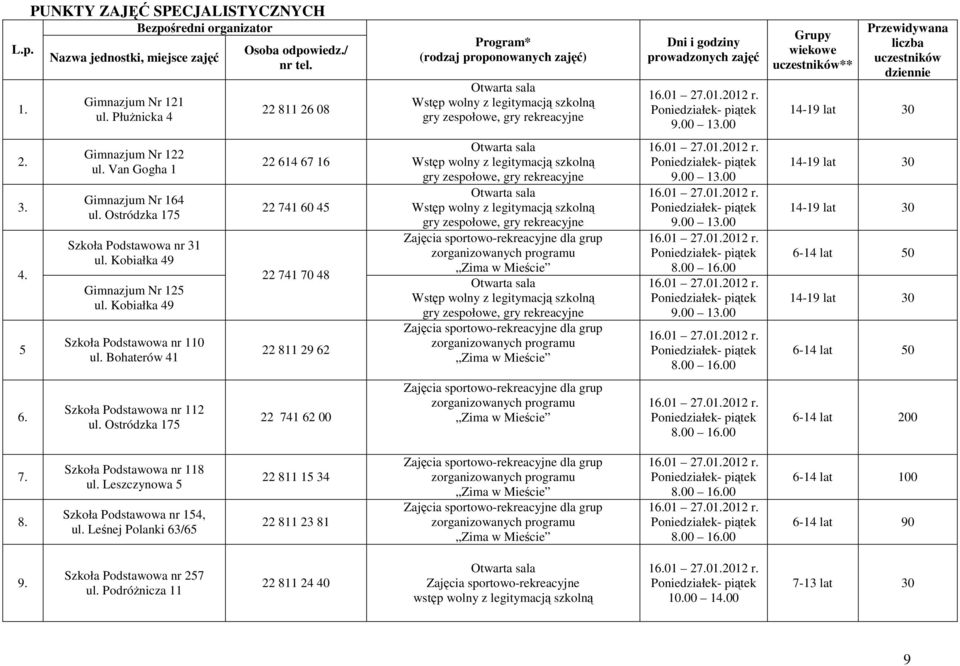 Poniedziałek- piątek 9.00 13.00 Grupy wiekowe uczestników** Przewidywana liczba uczestników 14-19 lat 30 2. 3. 4. 5 Gimnazjum Nr 122 ul. Van Gogha 1 Gimnazjum Nr 4 ul.