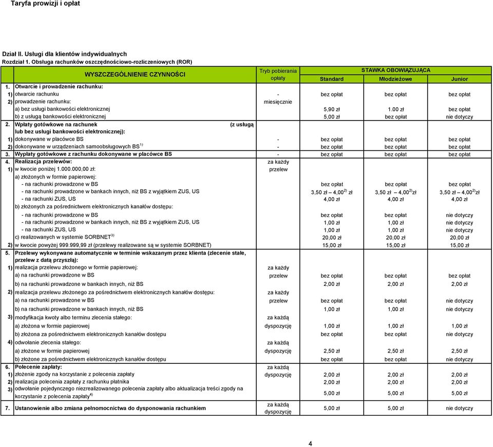 Otwarcie i prowadzenie rachunku: 1) otwarcie rachunku - bez opłat bez opłat bez opłat 2) prowadzenie rachunku: miesięcznie a) bez usługi bankowości elektronicznej 5,90 zł 1.