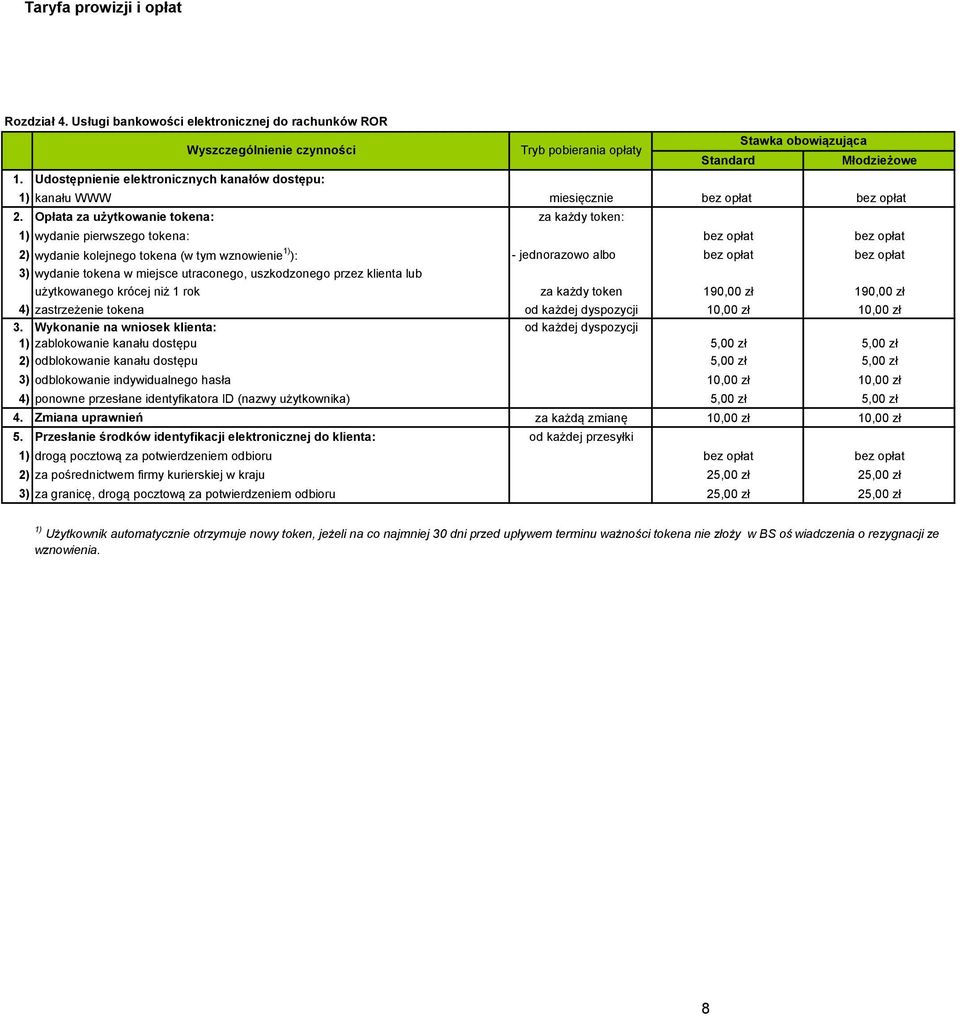Opłata za użytkowanie tokena: za każdy token: 1) wydanie pierwszego tokena: bez opłat bez opłat 2) wydanie kolejnego tokena (w tym wznowienie 1) ): - jednorazowo albo bez opłat bez opłat 3) wydanie