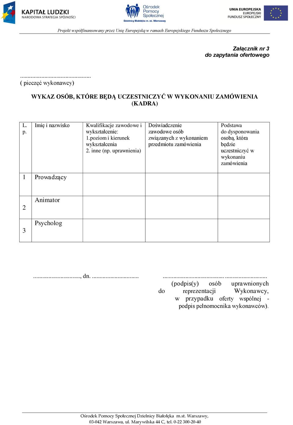 uprawnienia) Doświadczenie zawodowe osób związanych z wykonaniem przedmiotu zamówienia Podstawa do dysponowania osobą, która będzie