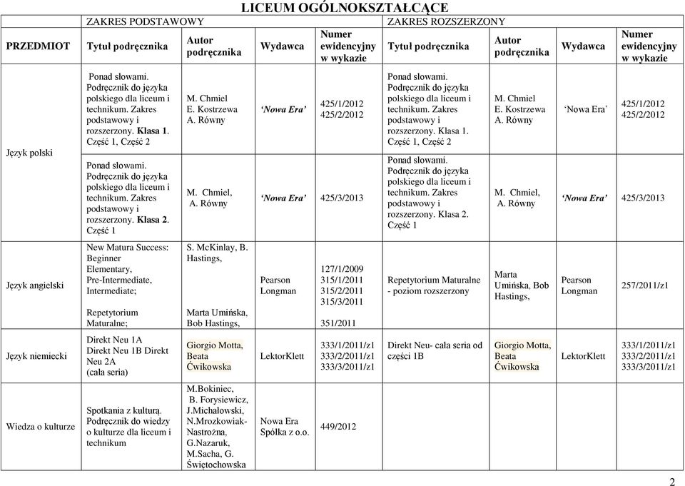 Część 1 New Matura Success: Beginner Elementary, Pre-Intermediate, Intermediate; Repetytorium Maturalne; Direkt Neu 1A Direkt Neu 1B Direkt Neu 2A (cała seria) Spotkania z kulturą.