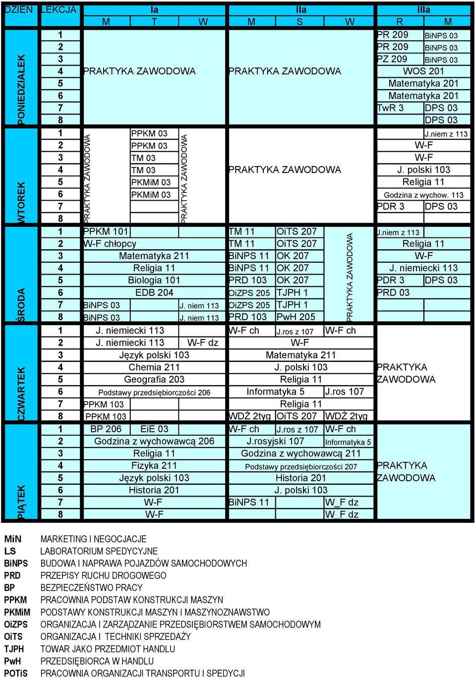 niem z W-F chłopcy TM OiTS 0 Religia Matematyka BiNPS OK 0 W-F Religia BiNPS OK 0 J. niemiecki Biologia 0 PRD 0 OK 0 PDR DPS 0 EDB 0 OiZPS 0 TJPH PRD 0 BiNPS 0 J. niem OiZPS 0 TJPH BiNPS 0 J.