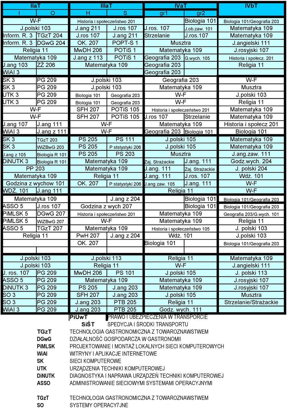 ang 0 ZŻ 0 Matematyka 09 Geografia 0 Religia WiAI Geografia 0 SK PG 09 J.polski 0 Geografia 0 W-F SK PG 09 J.polski 0 Matematyka 09 Musztra UTK PG 09 Biologia 0 Geografia 0 W-F J.