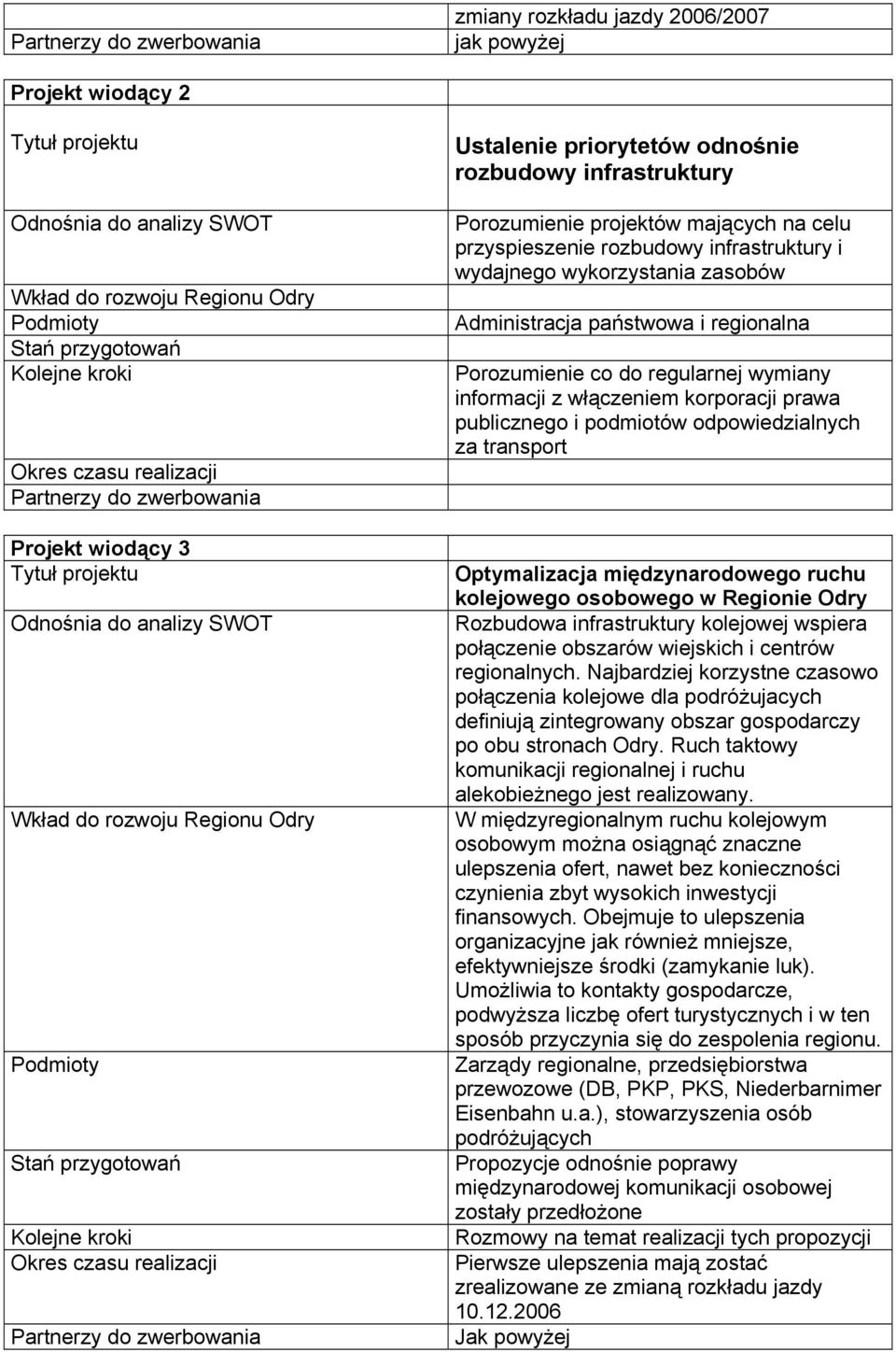 Partnerzy do zwerbowania Ustalenie priorytetów odnośnie rozbudowy infrastruktury Porozumienie projektów mających na celu przyspieszenie rozbudowy infrastruktury i wydajnego wykorzystania zasobów