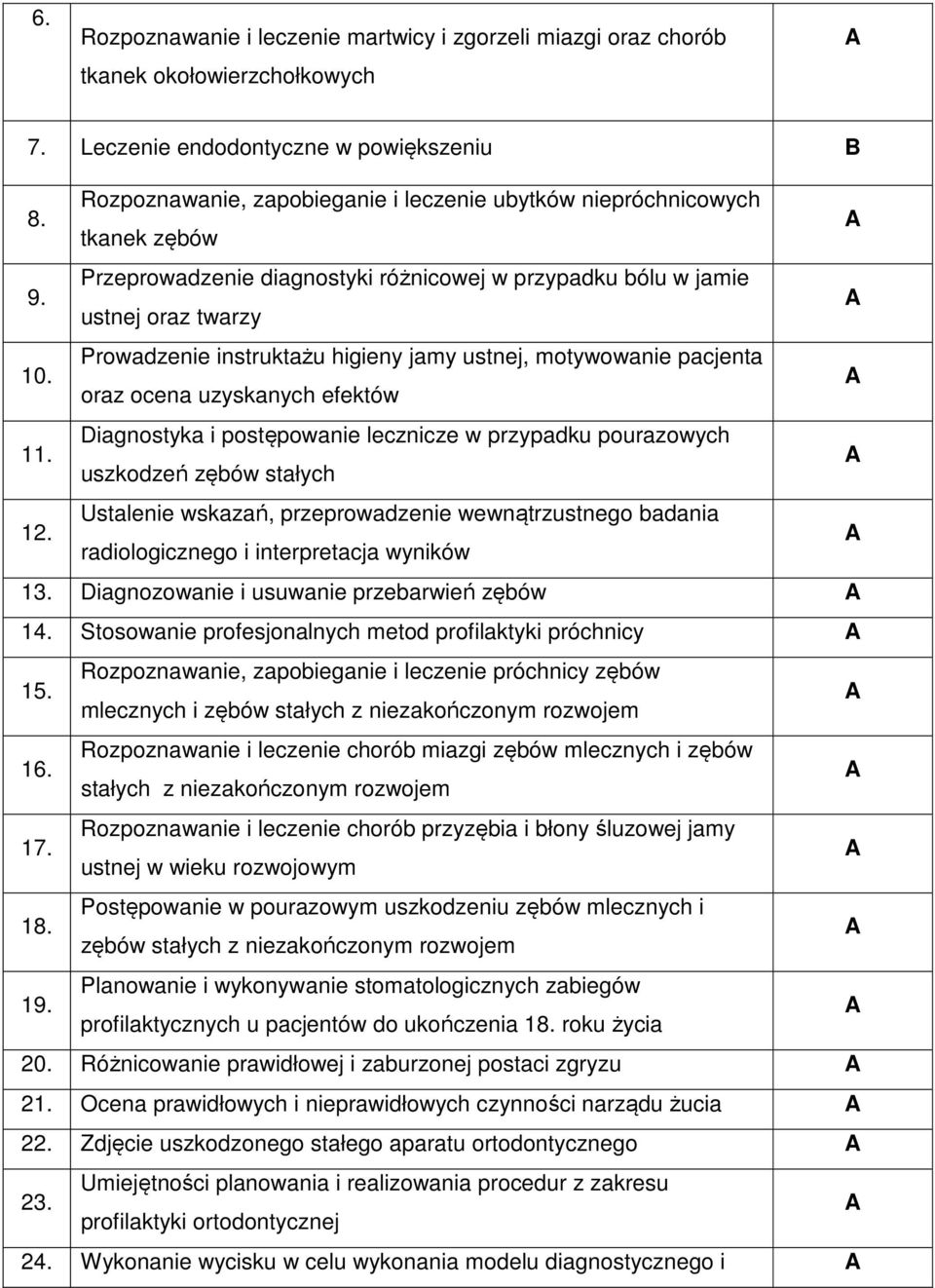 Prowadzenie instruktażu higieny jamy ustnej, motywowanie pacjenta oraz ocena uzyskanych efektów 11. Diagnostyka i postępowanie lecznicze w przypadku pourazowych uszkodzeń zębów stałych 12.