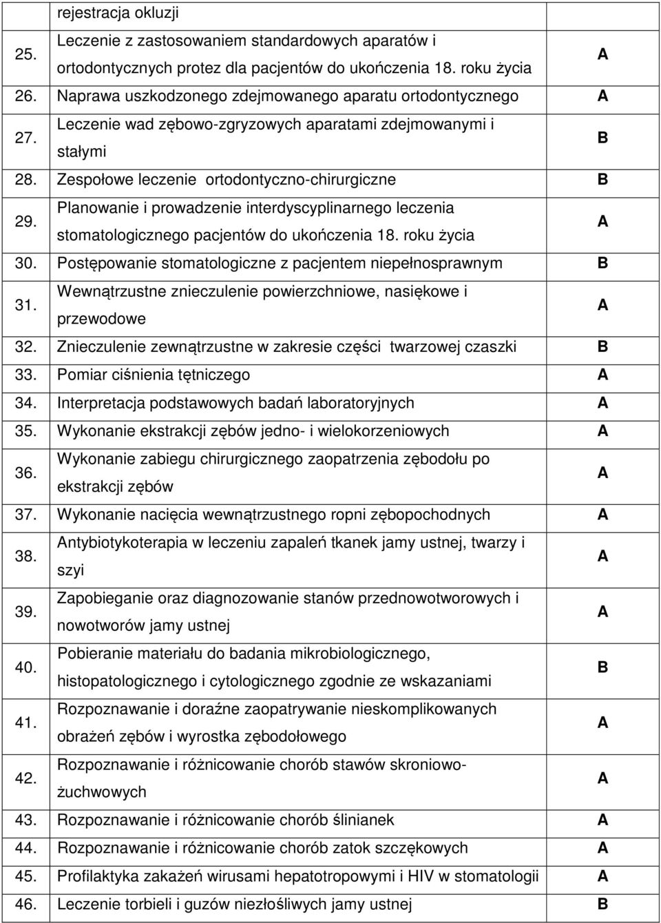 Planowanie i prowadzenie interdyscyplinarnego leczenia stomatologicznego pacjentów do ukończenia 18. roku życia 30. Postępowanie stomatologiczne z pacjentem niepełnosprawnym B 31.