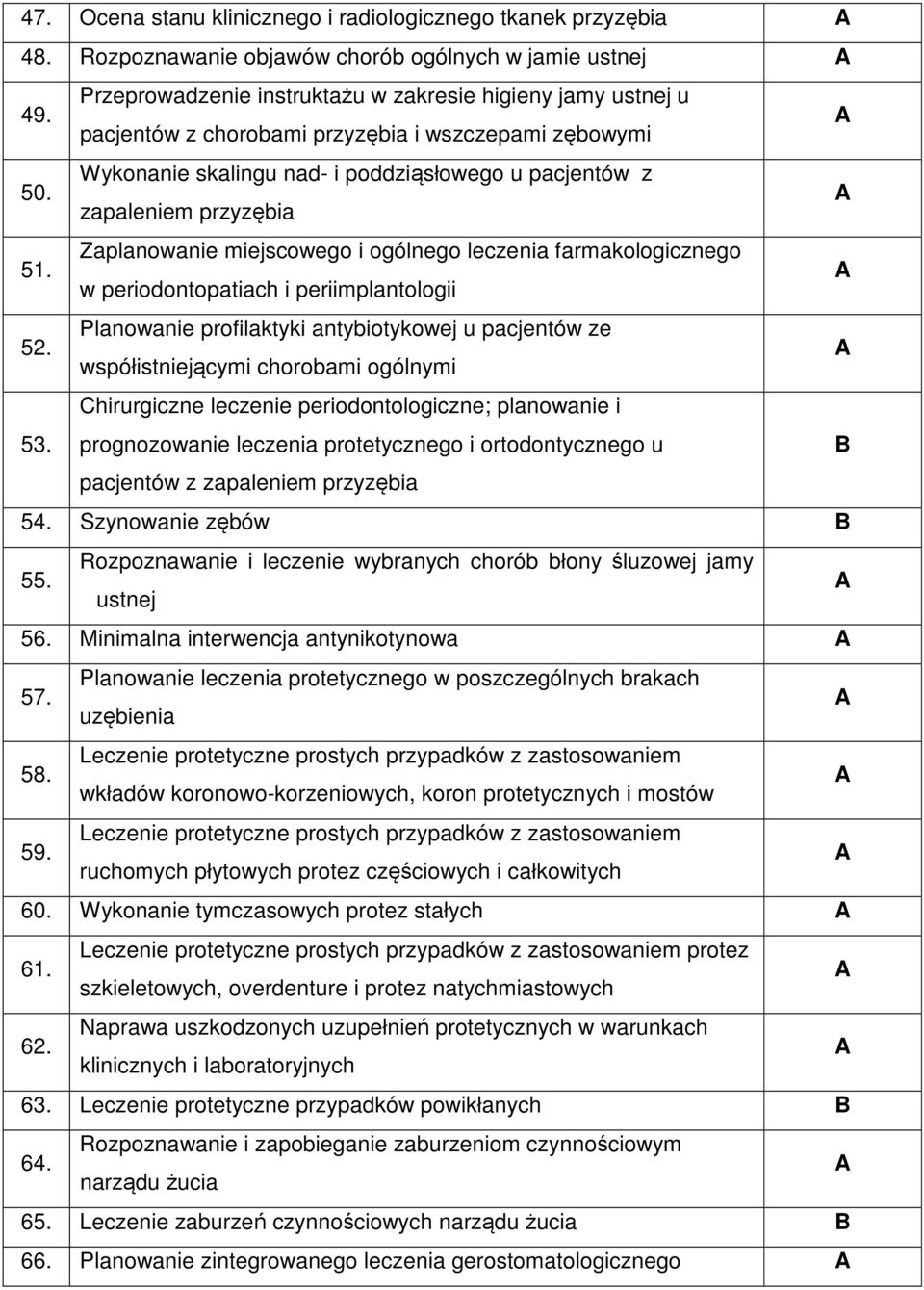 Zaplanowanie miejscowego i ogólnego leczenia farmakologicznego w periodontopatiach i periimplantologii 52.