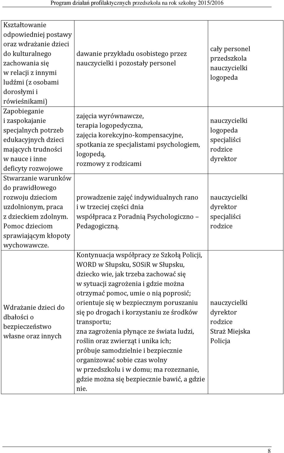 Pomoc dzieciom sprawiającym kłopoty wychowawcze.