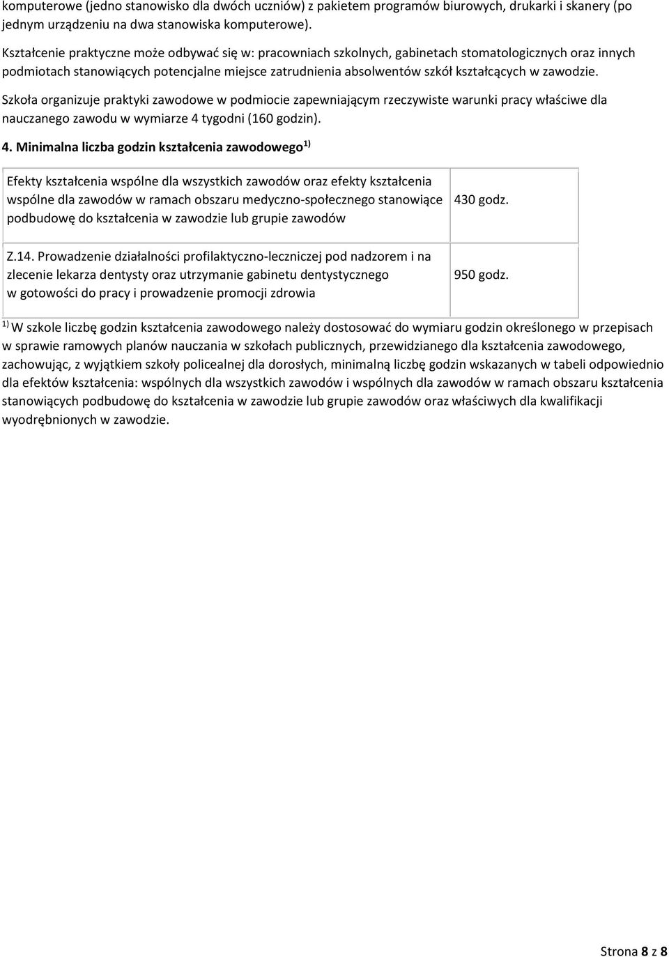 zawodzie. Szkoła organizuje praktyki zawodowe w podmiocie zapewniającym rzeczywiste warunki pracy właściwe dla nauczanego zawodu w wymiarze 4 