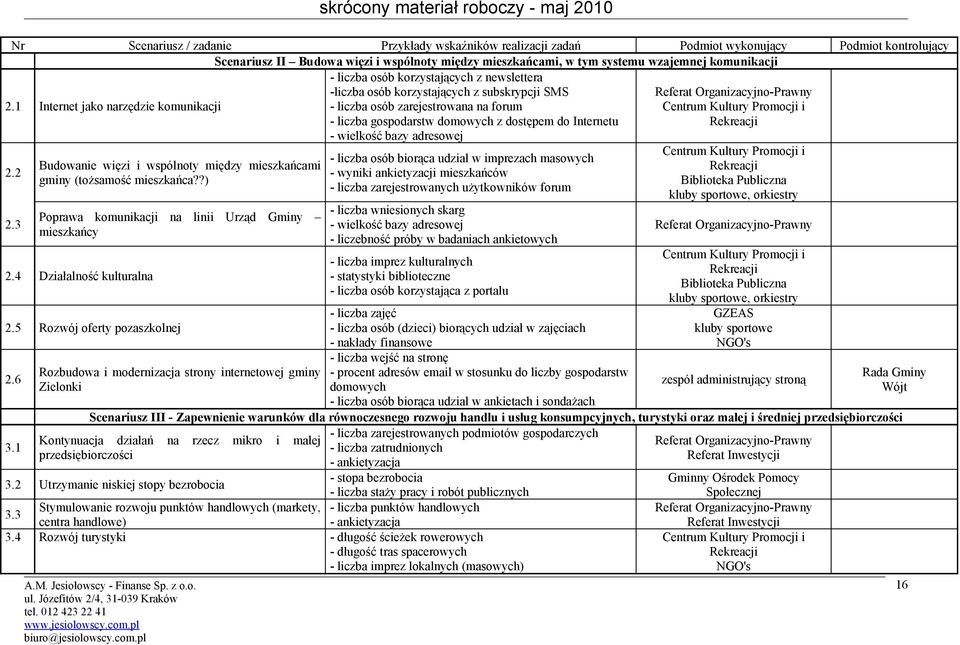 1 Internet jako narzędzie komunikacji -liczba osób korzystających z subskrypcji SMS - liczba osób zarejestrowana na forum - liczba gospodarstw domowych z dostępem do Internetu - wielkość bazy