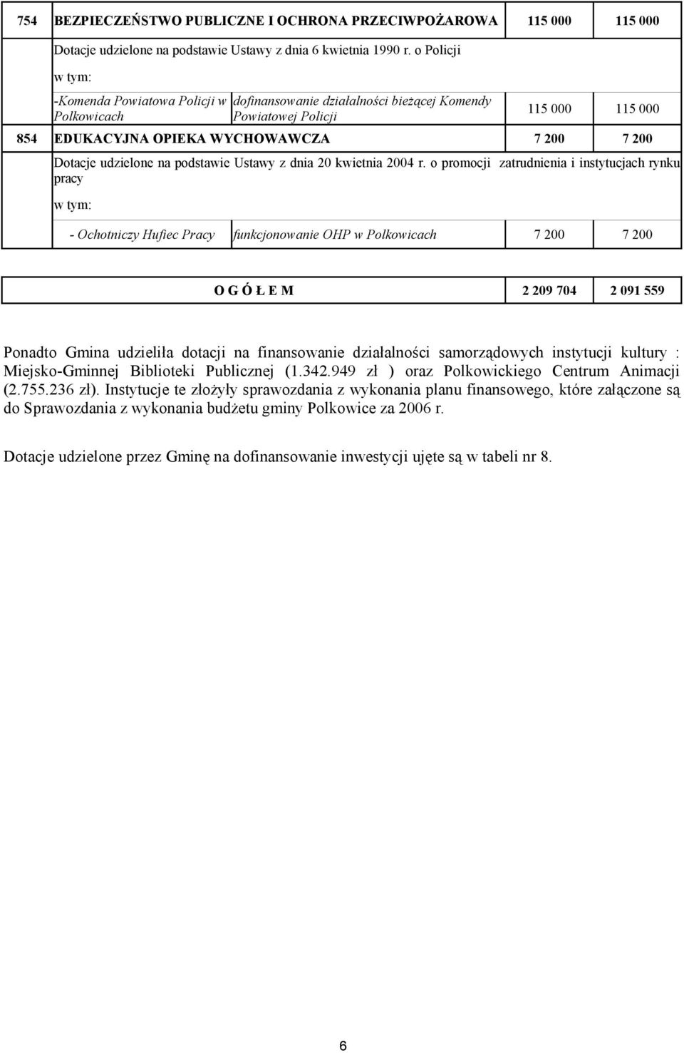 Ustawy z dnia 20 kwietnia 2004 r.