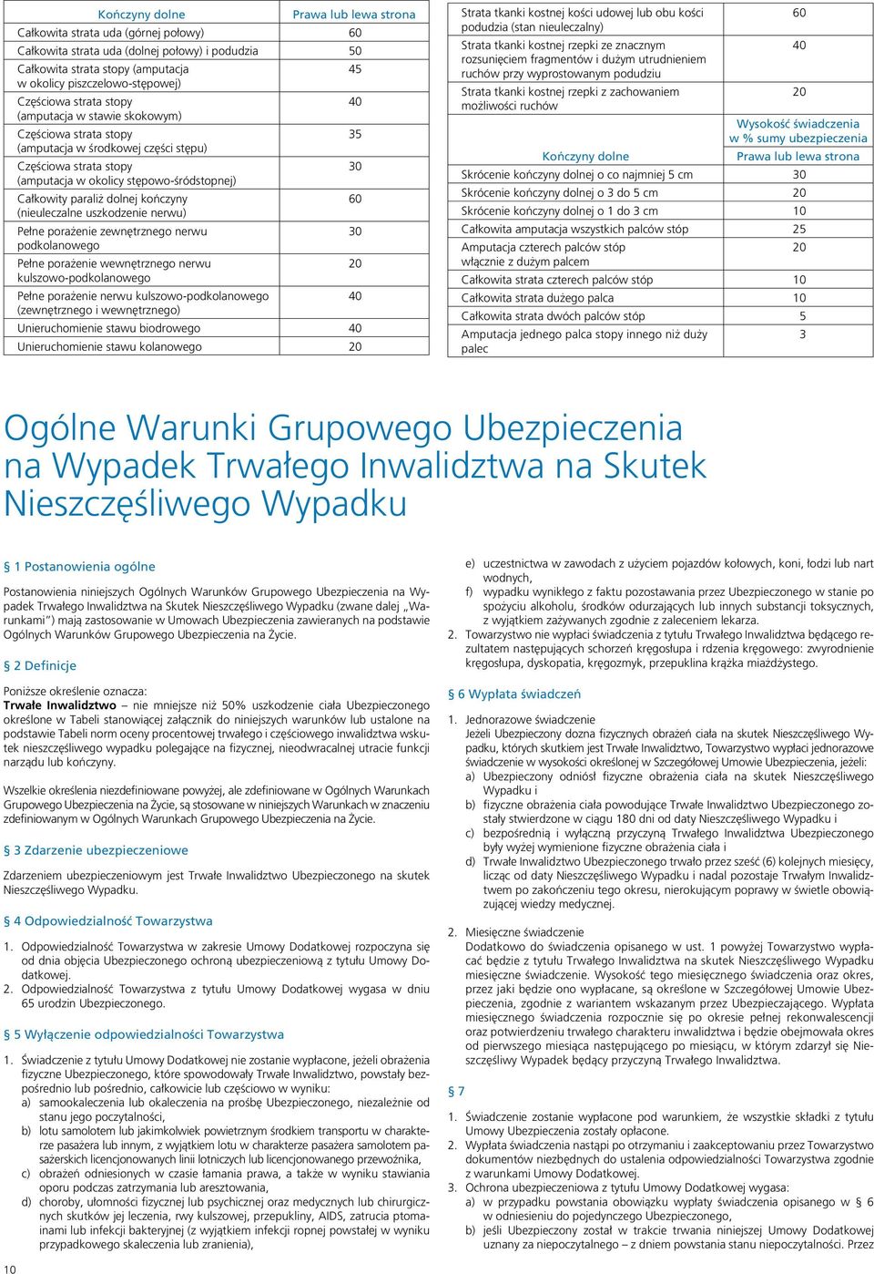 paraliż dolnej kończyny 60 (nieuleczalne uszkodzenie nerwu) Pełne porażenie zewnętrznego nerwu 30 podkolanowego Pełne porażenie wewnętrznego nerwu 20 kulszowo-podkolanowego Pełne porażenie nerwu