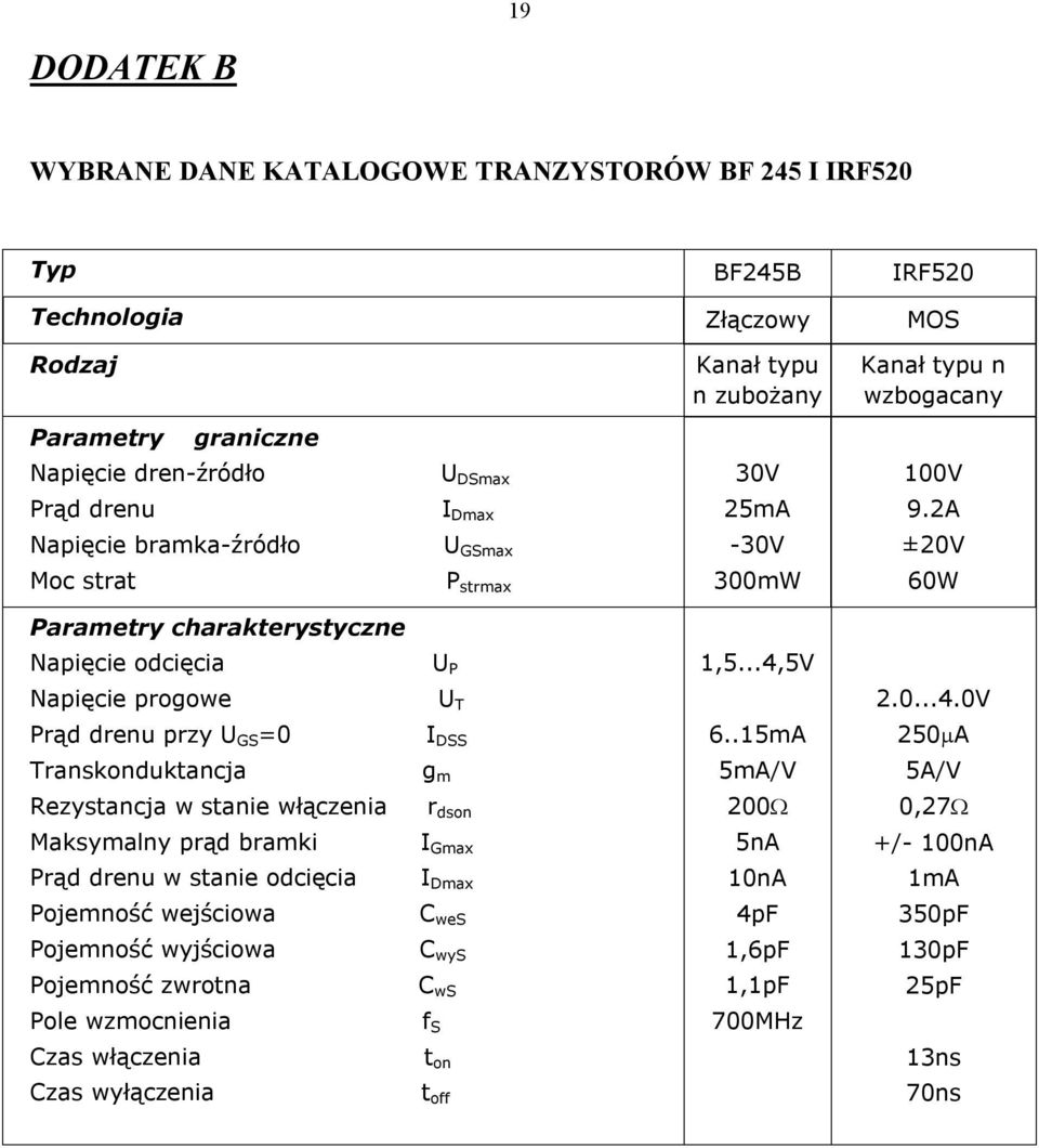 5V Napięcie progowe U T 2.0...4.0V Prąd drenu przy U GS =0 I SS 6.