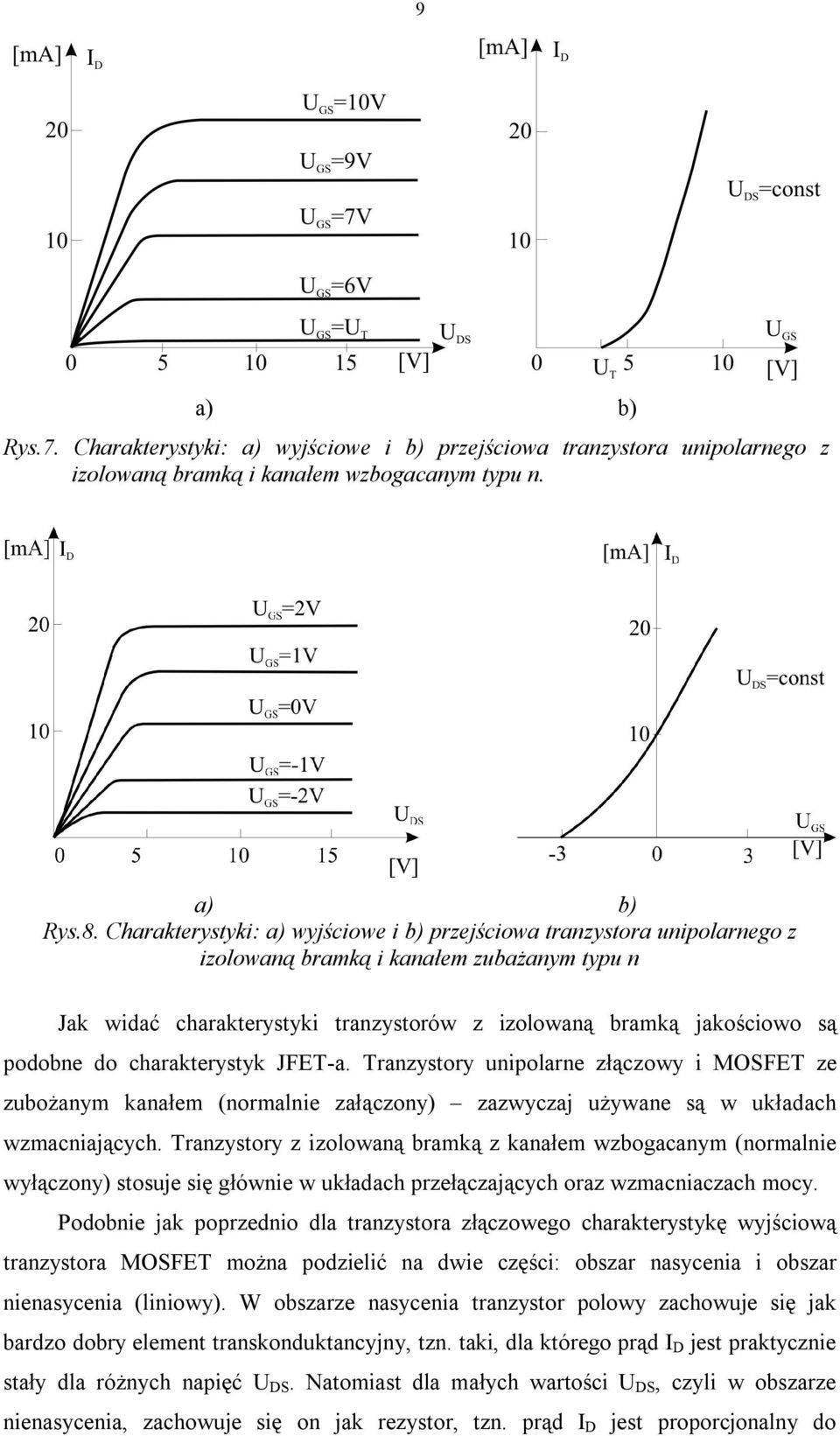 do charakterystyk JFET-a. Tranzystory unipolarne złączowy i MOSFET ze zubożanym kanałem (normalnie załączony) zazwyczaj używane są w układach wzmacniających.