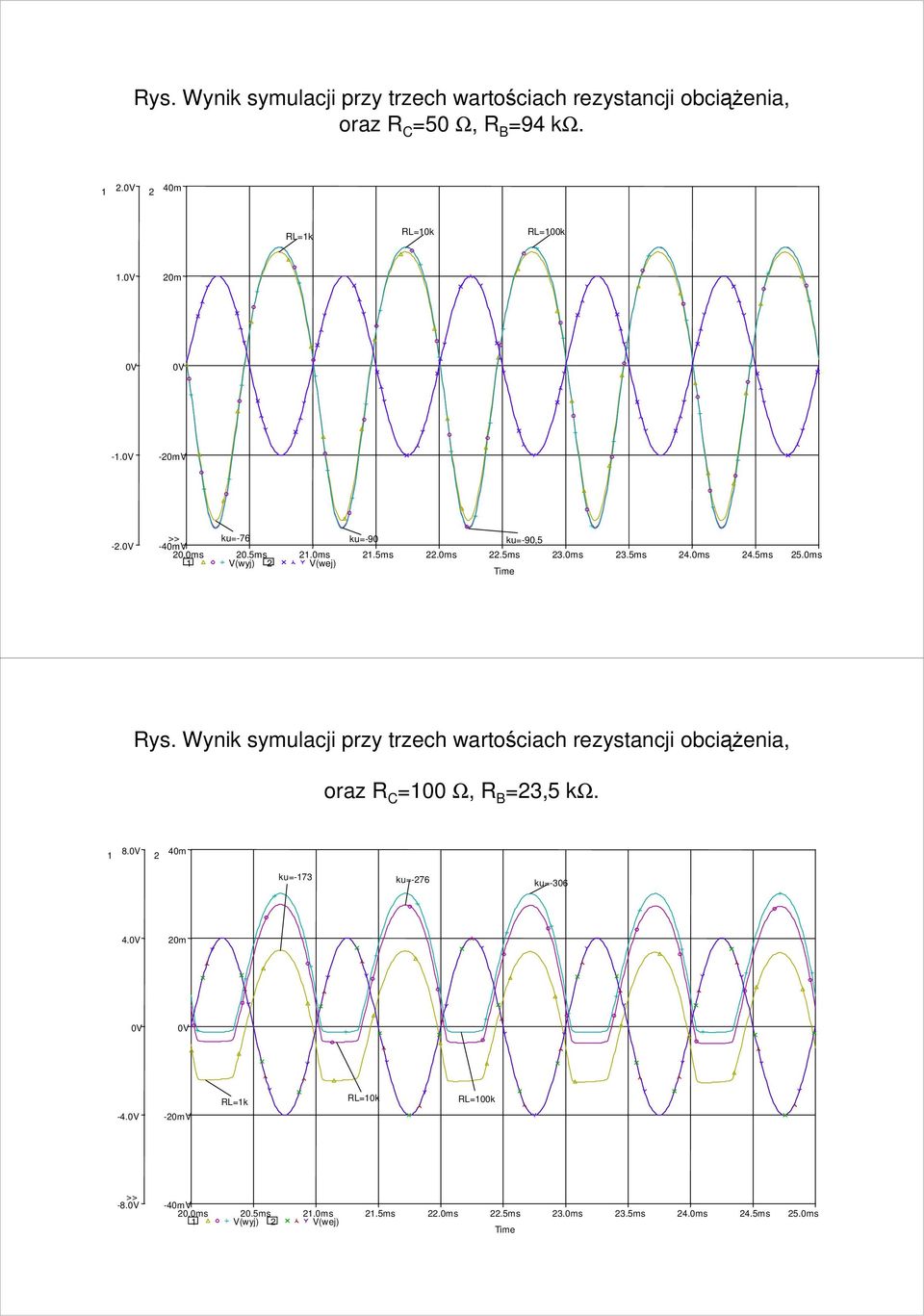 5ms 5.0ms Rys. Wynik symulacji przy trzech wartościach rezystancji obciąŝenia, oraz R C =00 Ω, R B =3,5 kω.