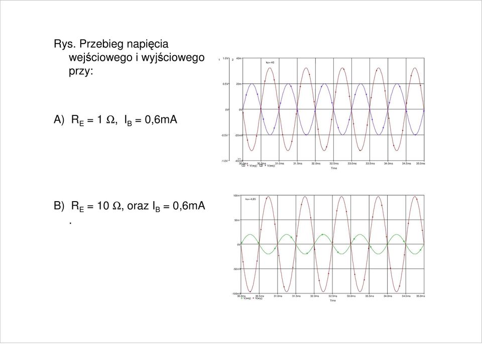 0ms 33.5ms 34.0ms 34.5ms 35.0ms B) R E = 0 Ω, oraz I B = 0,6mA.